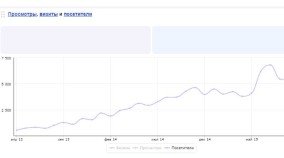 Статистика сайта